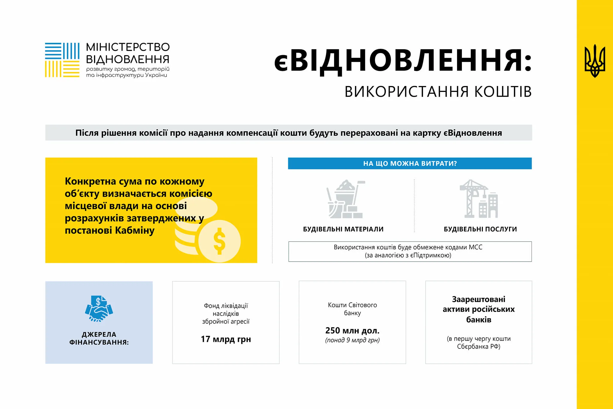 єВідновлення: Використання коштів