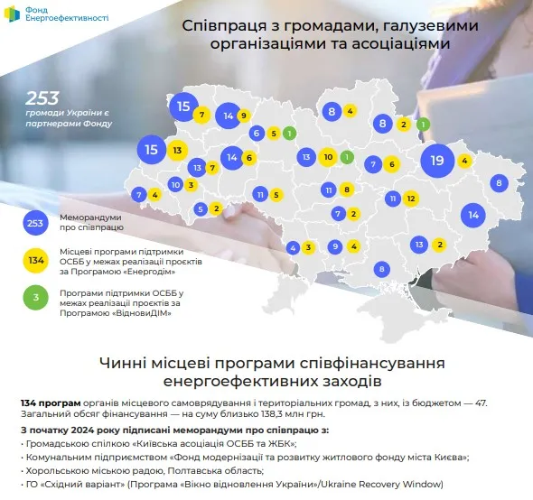 Співпраця_ФЕЕ_з громадами