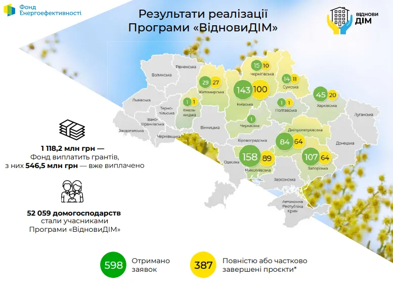 Інфографіка Фонду енергоефективності