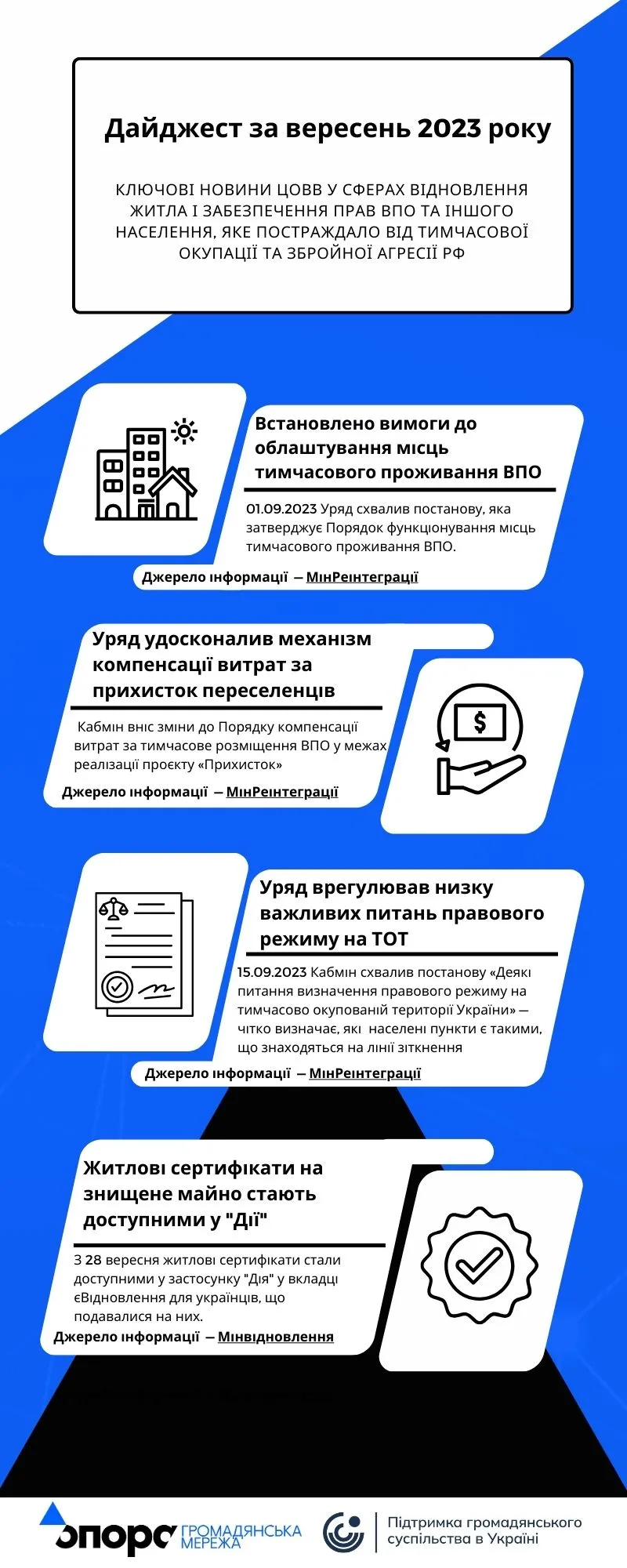 Дайджест ключових новин ЦОВВ за вересень 2023 року